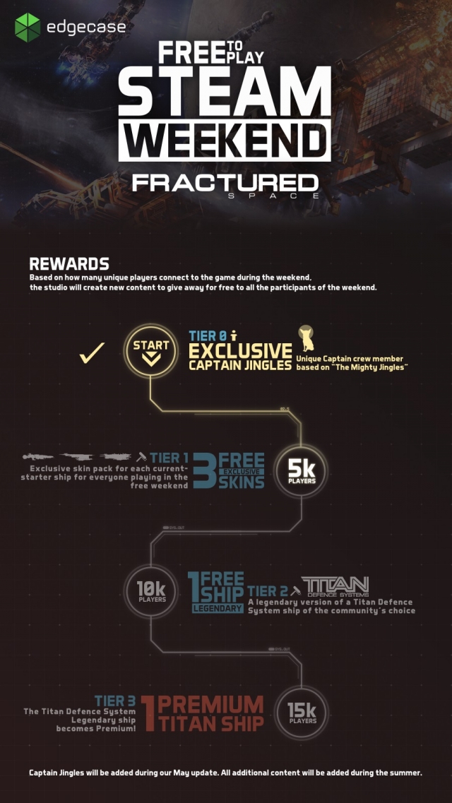 fractured space Roadmap 2