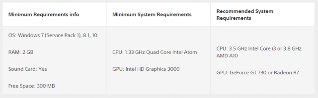PS Now System Specs