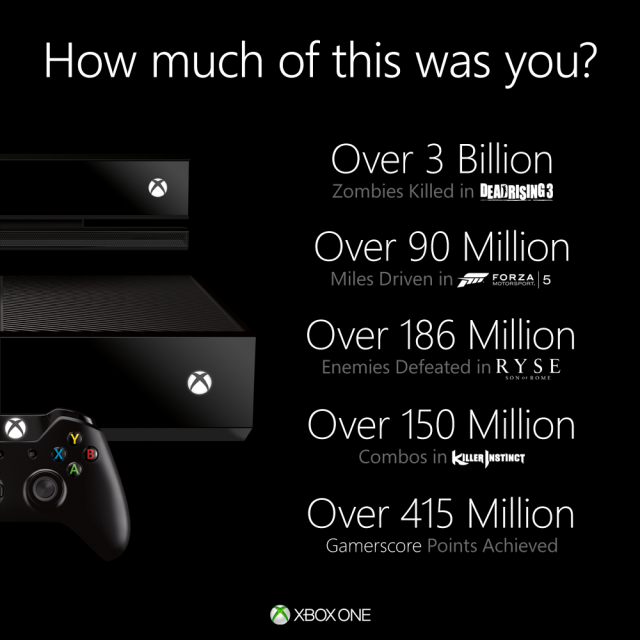 Xbox One Infographic2