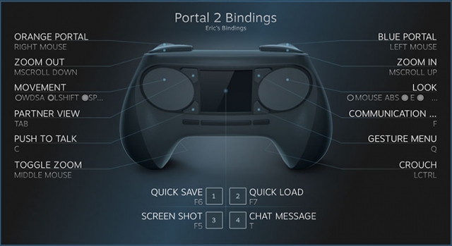 controller bindings