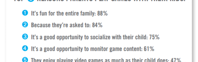 'Essential Facts' Report by the Entertainment Software Association