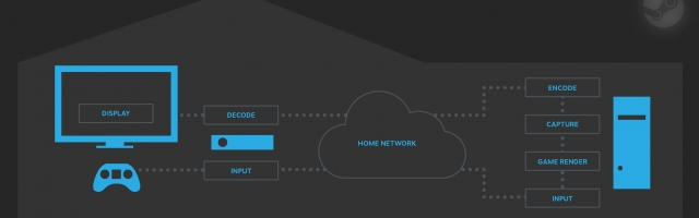 Steam In-Home Streaming Launches