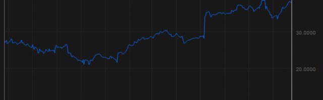 EA to Make $1 Billion on DLC Alone