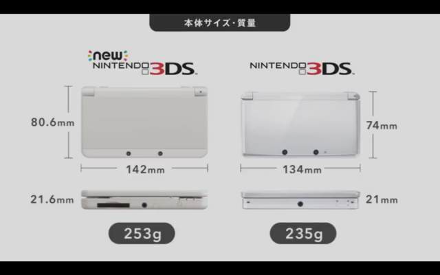 New 3ds