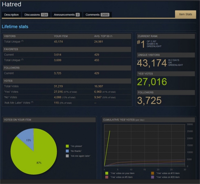 hatred steam greenlight