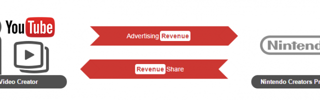 Nintendo's YouTube Revenue-Share Programme Launches