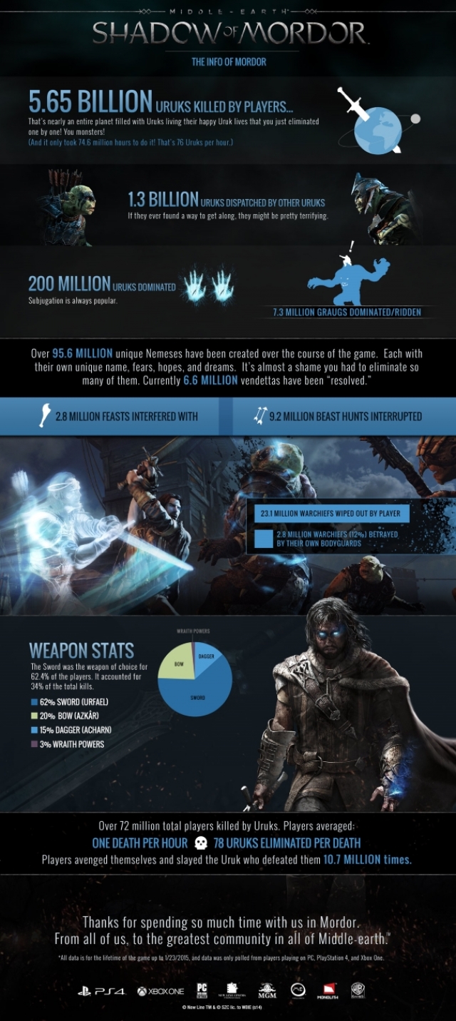 shadow of mordor player stats