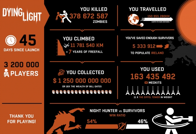 dying light infographic2