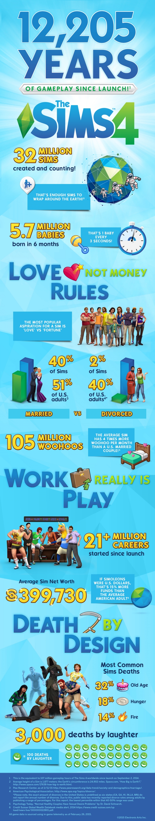 sims 4 infographic