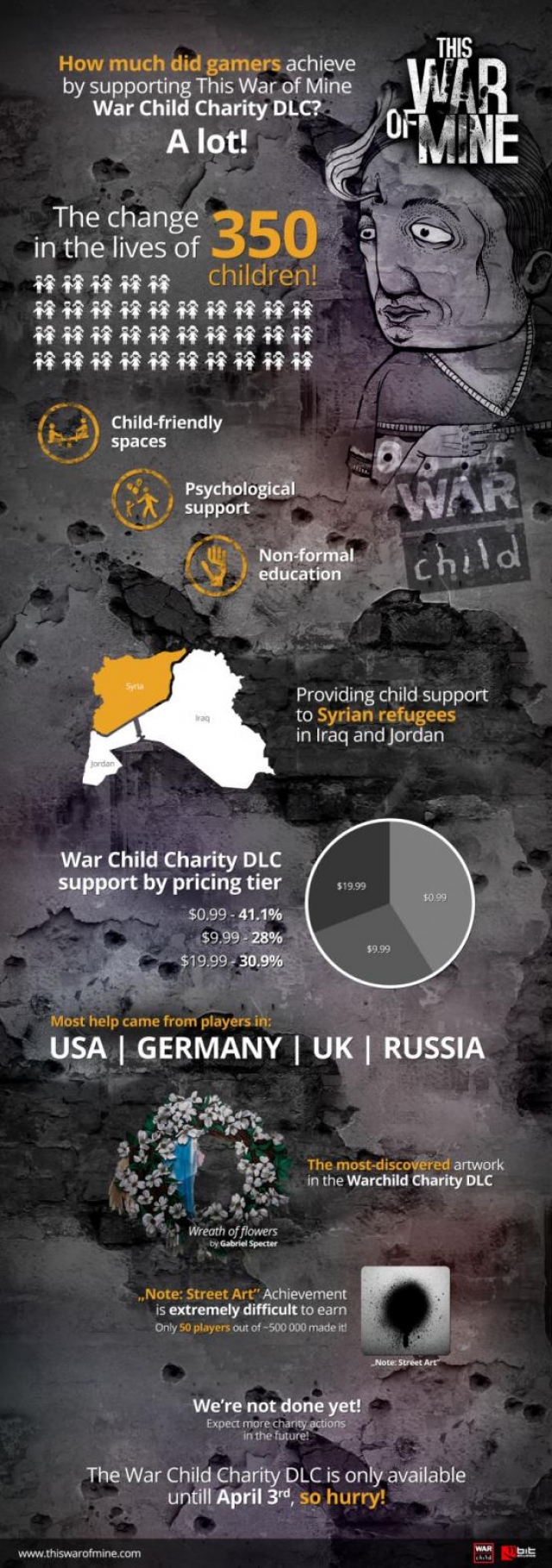 War Child Charity