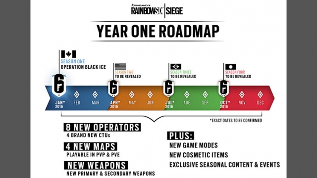 r6 post blog timeline