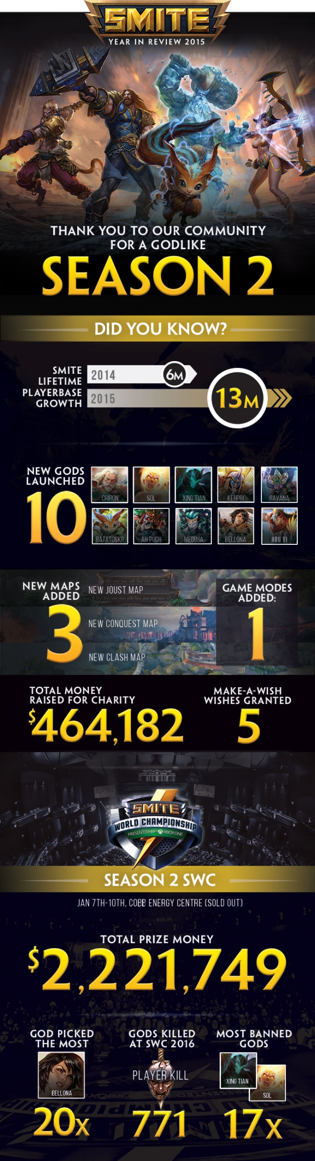 Infographic SMITE Season 2 Recap