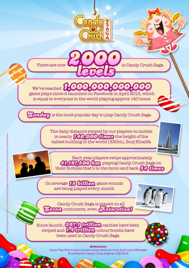 CCS Level 2000 Infographic