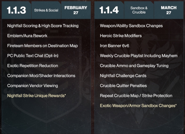 D2 roadmap 01