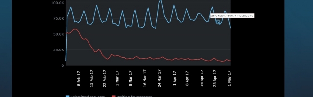 Bye Bye Steam Spy