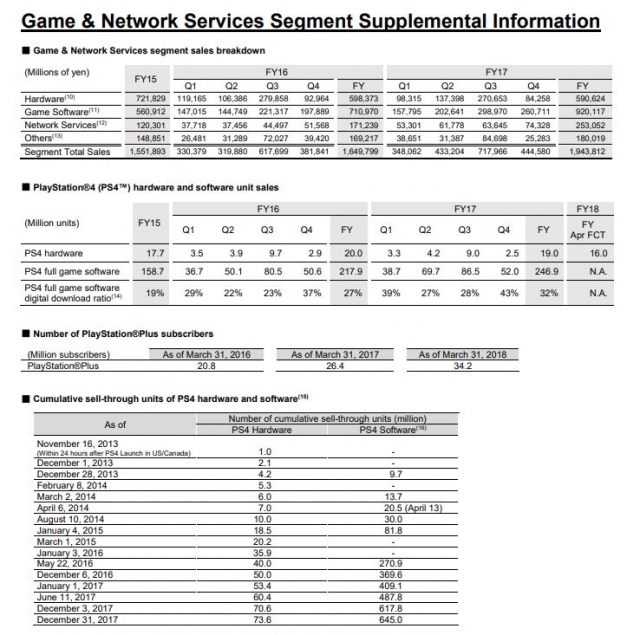 gameandnetworksonyfinancials