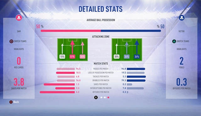 FIFA 19 Detailed Stats