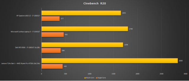CInebench R20