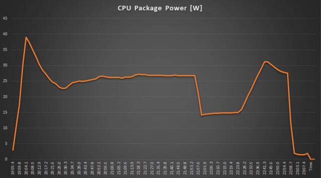 CPU Package Power