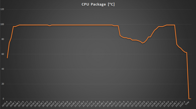 CPU Package