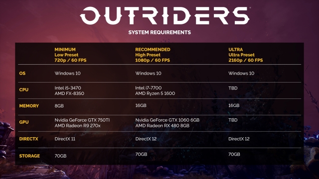 outriders specs