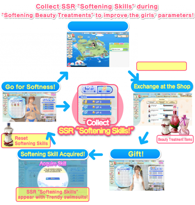 softeningcycle blank en