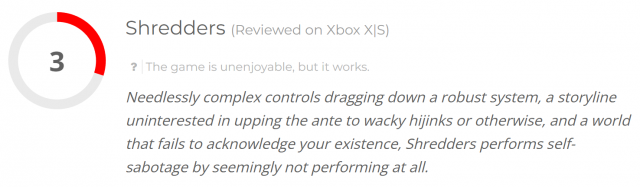 Shredders Score Image