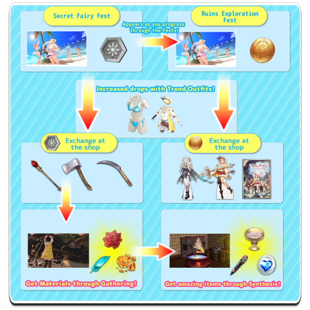 Secret Fairy Fest doaxvv Atelier Ryza