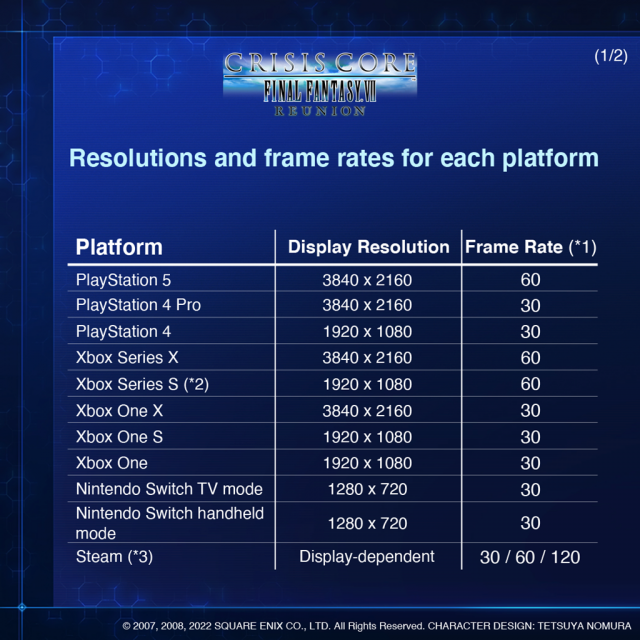 Crisis Core FFVII Reunion Platform Specs 1x1 01