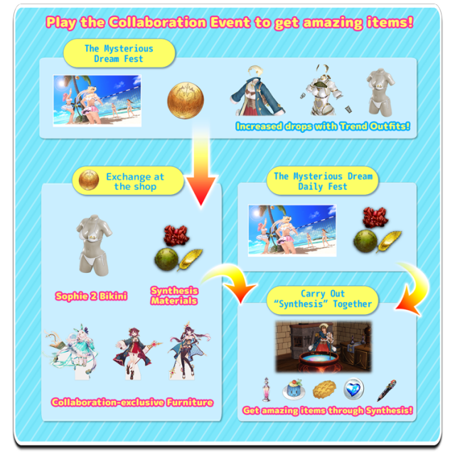 doaxvv atelier collaboration Event