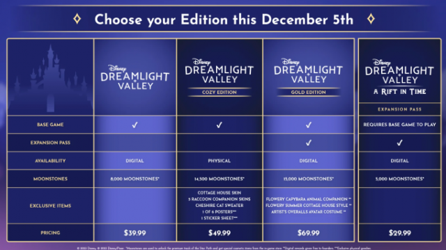 Disney Dreamlight Valley Editions Screenshot A Rift in Time Gold Edition Cozy Edition Base Edition