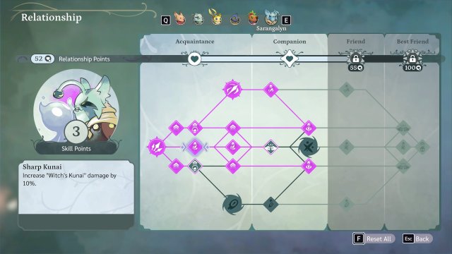 the lonesome guild relationship tree