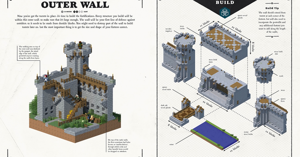 Minecraft: Medieval Fortress Guidebook Review | GameGrin