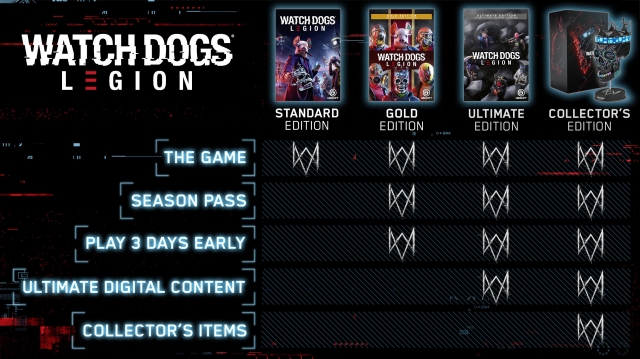 What S In Watch Dogs Legion Different Editions Gamegrin