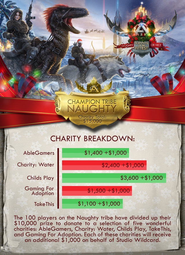 ARK's Survival of the Fittest Event Winners Announced GameGrin