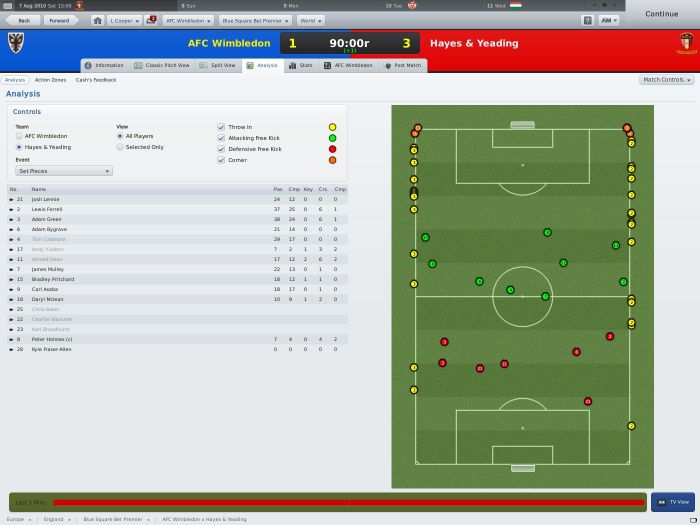 Football Manager 11
